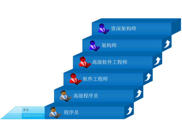 java招聘，鱼呢和数据