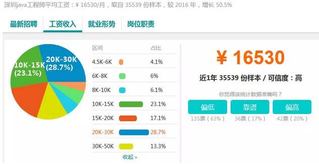 2018年Java前景如何,自学可取么?