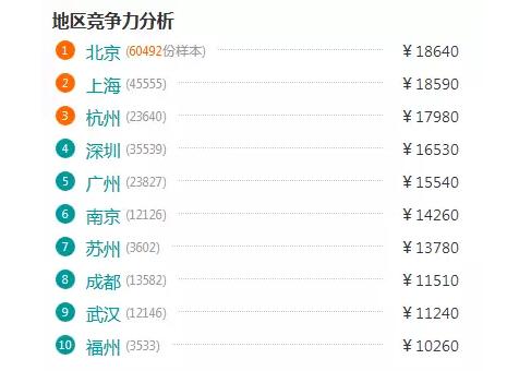 2018年Java前景如何,自学可取么?