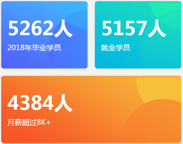 1547173020754472.jpg 配图2 云和数据2018就业数据.jpg