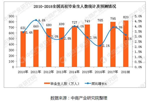 1547431362484894.jpg 配图4 2018年毕业生人数统计.jpg