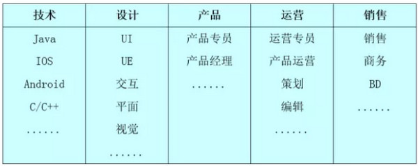 1560740231743520.jpg 配图6 2019年高考填志愿有前途的IT行业.jpg