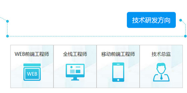 1569654656692603.jpg 配图3 云和教育h5开发培训怎么样.jpg
