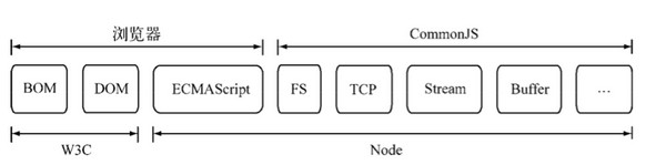 1571281996370826.jpg 配图3 H5前端开发NodeJS相关问题汇总解析.jpg
