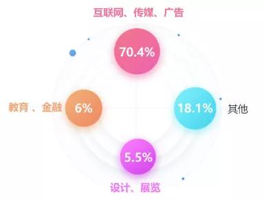 UI从事的工作 UI从事的工作